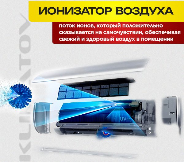 Мультисплит система с 4 внутренними блоками